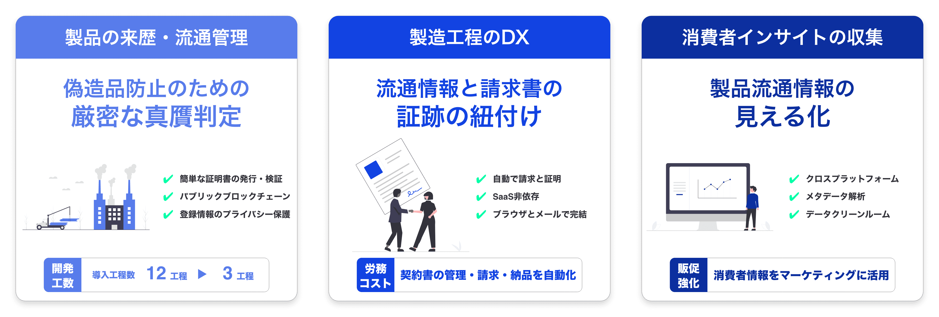 DxHyveとは